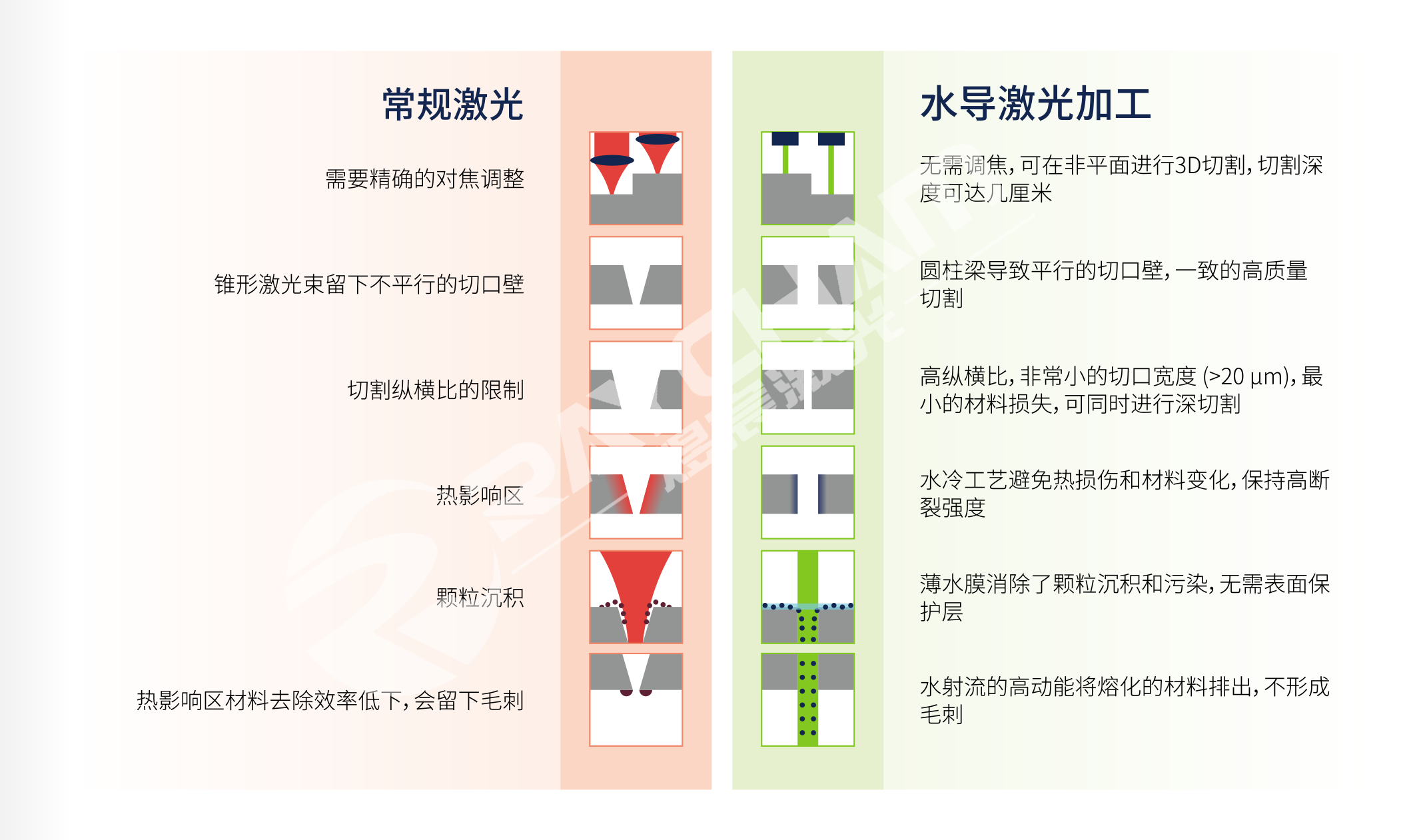 技术对比4.png