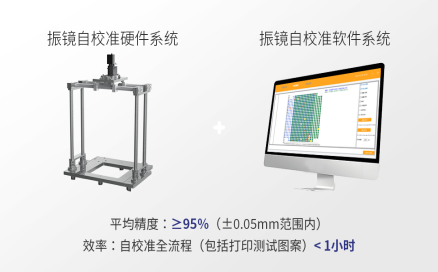 中科煜宸便携式振镜自校准系统 RC-CAB，让3D打印振镜校准过程“看得见、校得快，校得准”